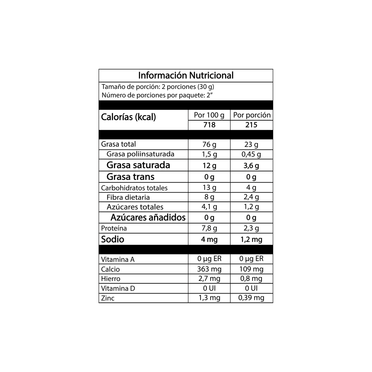 Tabla Nutricional